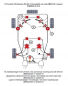 Preview: TA Technix PU-bushings kit 20-pieces / rear axle with Ø 14mm rod / fits BMW 3 series E36 Compact