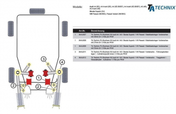 TA Technix PU-Buchsen / Vorderachse Stabilisatorlager mit Ø 29mm / passend für Audi A4 / A4 Cabriolet / A6 / A6 Allroad / A8 / R8