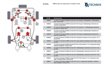 TA Technix PU-Buchsen / Vorderachse Stabilisatorlager mit Ø19mm / passend für BMW 3er Serie E30