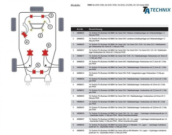 TA Technix PU bushings / trailing arm bearing rear axle / suitable for BMW 3 series E36 / E46 / X3 / Z4 / Z4 Coupe