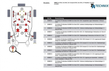 TA Technix PU-Buchsen passend für BMW 3er Serie E36 / Z3 / 5er Serie E34 / 7er Serie E32 / 8er Serie E31 / Stabilisatorlager Vorderachse mit Ø 24mm