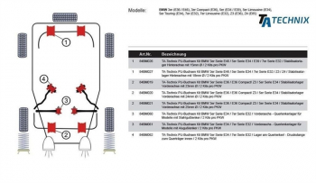 TA Technix PU-Buchsen passend für BMW 3er Serie E36 / 5er Serie E28+E34+E39 / 6er Serie E24 / 7er Serie E32 / Stabilisatorlager Hinterachse mit Ø 15mm