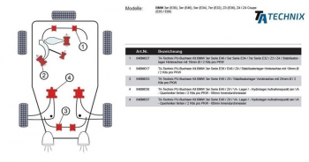 TA Technix PU-Buchsen passend für BMW 3er Serie E36/E46 /5er Serie E34 / Z4 E85/E86 Stabilisatorlager Hinterachse mit Ø 18mm