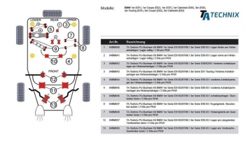 TA Technix PU-Buchsen passend für BMW 1er Serie E81/82/87/88 / 3er Serie E90-93 / Lager vorne am Hinterachsträger / Lager mittig