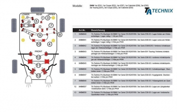 TA Technix PU-Buchsen passend für BMW 1er Serie E81/82/87/88 / 2er Serie Coupe / 3er Serie E90-93 / 4er Serie Coupe/Cabriolet / X1 Serie / Gummilager-Sturzlenker innen