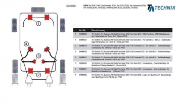 TA Technix PU-Buchsen passend für BMW 5er Serie E28/34 / 6er Serie E24 / 7er Serie E32 / Vorderachse Querlenkerlager / 8er Serie E31 Druckstange Hinterachse Buchse innen / X3/X5 Vorderachse Buchse innen Zugstrebe