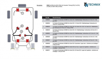 TA Technix PU-Buchsen passend für BMW 5er Serie E39 / Stabilisatorlager Vorderachse mit Ø 22,5mm