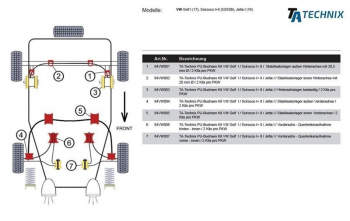 TA Technix PU bushings suitable for stabiliser bearing outside rear axle with Ø 20,5mm / VW Golf I / Scirocco I+ II