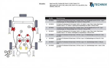 TA Technix PU-Buchsen passend für VW Corrado / Golf II + III / Jetta II / Lupo / Polo / Vento / Seat Arosa / Cordoba / Ibiza II + III / Toledo I / Lagerung der Koppelstange am Stabi