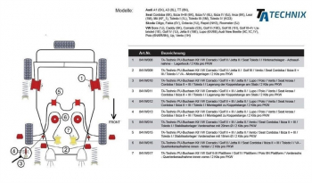 TA Technix PU-Buchsen passend für VW Corrado / Golf II + III / Jetta II / Lupo / Polo / Vento / Seat Arosa / Cordoba / Ibiza II + III / Toledo I / Lagerung der Koppelstange am Stabi