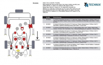 TA Technix PU-Buchse /Gelenkstück am Motorlager unten hinten /passend für Audi A3 / TT / Seat Leon / Toledo / Skoda Octavia / VW Bora / Golf IV-VI / Jetta III / New Beetle / Passat / Touran / Scirocco