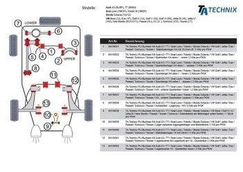 TA Technix PU bushing / joint piece at the engine mount bottom rear /fits Audi A3 / TT / Seat Leon / Toledo / Skoda Octavia / VW Bora / Golf IV-VI / Jetta III / New Beetle / Passat / Touran / Scirocco