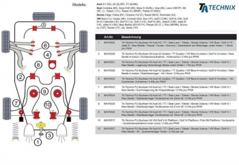 TA Technix PU-Buchsen passend für Audi A3 / TT / Seat Leon / Toledo / Skoda Octavia / VW Bora / Golf IV / New Beetle / Lagerung Verbindungs-Stütze unten hinten / 1 pro PKW