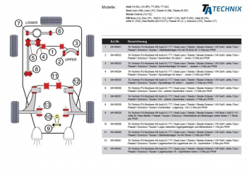 TA Technix PU-Buchsen passend für Audi A3 / TT / Seat Leon / Toledo / Skoda Octavia / VW Golf / Jetta / Eos / Passat / Scirocco / Touran / Lagerbuchse für Lagerbock am Vorderachse - Querlenker