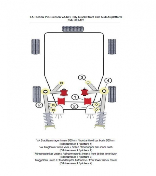 TA Technix PU-Buchsen Kit 18-teilig  Vorderachse mit Ø 25mm Stabi passend für Audi A4 (B5)/ Skoda Superb (3U)/ VW Passat (3B/3BG)