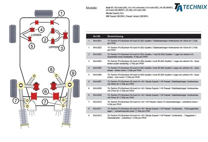 TA Technix GmbH - TA Technix PU-Buchsen / Stabilisatorlager Hinterachse mit  Ø 16mm / passend für Audi B4Q / A4Q / A4Q Cabriolet / A6Q / A6 Allroad /  Passat 3BQ