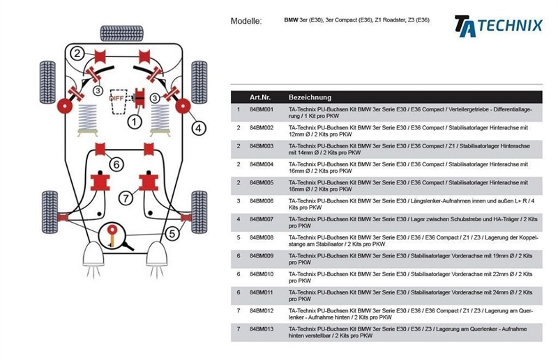 TA Technix PU-Buchsen passend für BMW 3er Serie E30 / E36 Compact / Verteilergetriebe - Differentiallagerung / 1 pro PKW