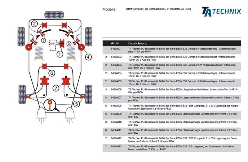 TA Technix PU-Buchsen / Vorderachse Stabilisatorlager mit Ø19mm / passend für BMW 3er Serie E30
