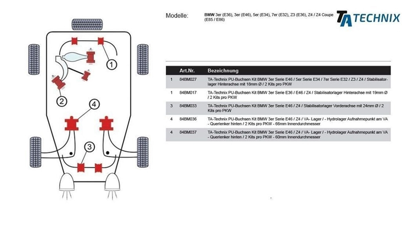 TA Technix PU-Buchsen passend für BMW 3er Serie E36 / E46 / Z4 / Stabilisatorlager Hinterachse mit 19mm Ø