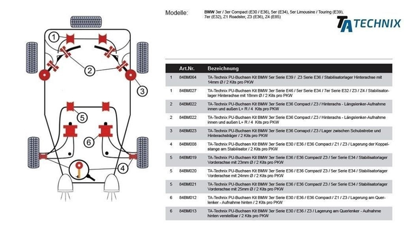 TA Technix PU-Buchsen passend für BMW 3er Serie E36 / E36 Compact/ Z3 / 5er Serie E34 / Stabilisatorlager Vorderachse mit Ø 25mm