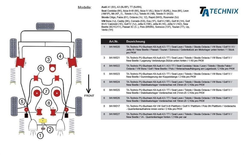 TA Technix PU-Buchse /Gelenkstück am Motorlager unten hinten /passend für Audi A3 / TT / Seat Leon / Toledo / Skoda Octavia / VW Bora / Golf IV-VI / Jetta III / New Beetle / Passat / Touran / Scirocco