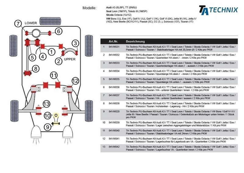 TA Technix PU-Buchse /Gelenkstück am Motorlager unten hinten /passend für Audi A3 / TT / Seat Leon / Toledo / Skoda Octavia / VW Bora / Golf IV-VI / Jetta III / New Beetle / Passat / Touran / Scirocco