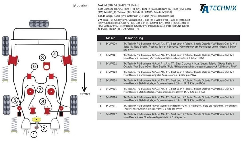 TA Technix PU-Buchsen passend für Audi A3 / TT / Seat Leon / Toledo / Skoda Octavia / VW Bora / Golf IV / New Beetle / Lagerung Verbindungs-Stütze unten hinten / 1 pro PKW