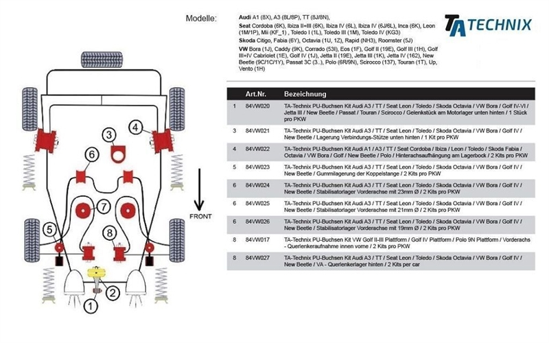 TA Technix PU-Buchsen Gummilagerung der Koppelstange passend für Audi A3 / TT / Seat Leon / Toledo / Skoda Octavia / VW Bora / Golf IV / New Beetle