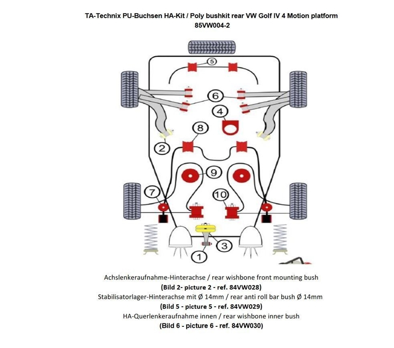 TA Technix PU-Buchsen Kit 20-teilig / Hinterachse-4WD / passend für Audi A3Q (8L)/ TT-Q (8N)/ Seat Leon T4 (1M)/ Skoda Octavia 4x4 (1U)/ VW Bora 4-Motion, Golf IV 4-Motion (1J)/ New Beetle RSI (1C)